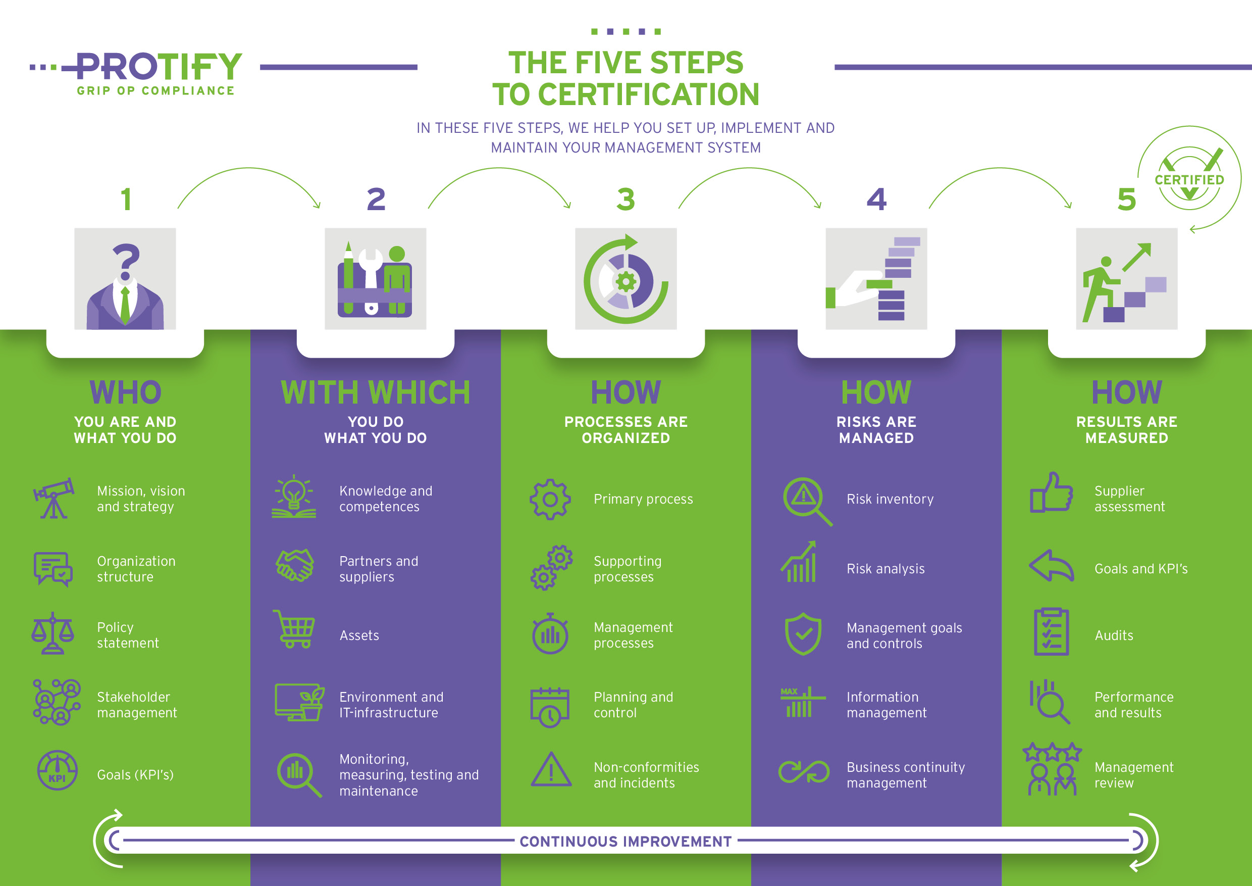 Protify_infographic_liggend_UK_def